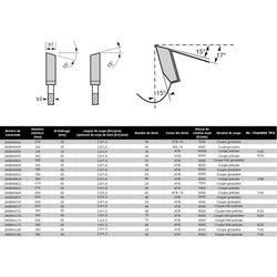 Bosch Optiline Madera 190x30-48