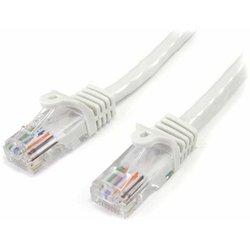 5m white cat5e cable