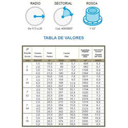 Cañón de riego Ambo 1 1/2 ajustable. Alcance 16 a 29 mts Oferta exclusiva