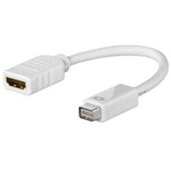 Goobay Mini DVI Adapter HDMI FM Blanco